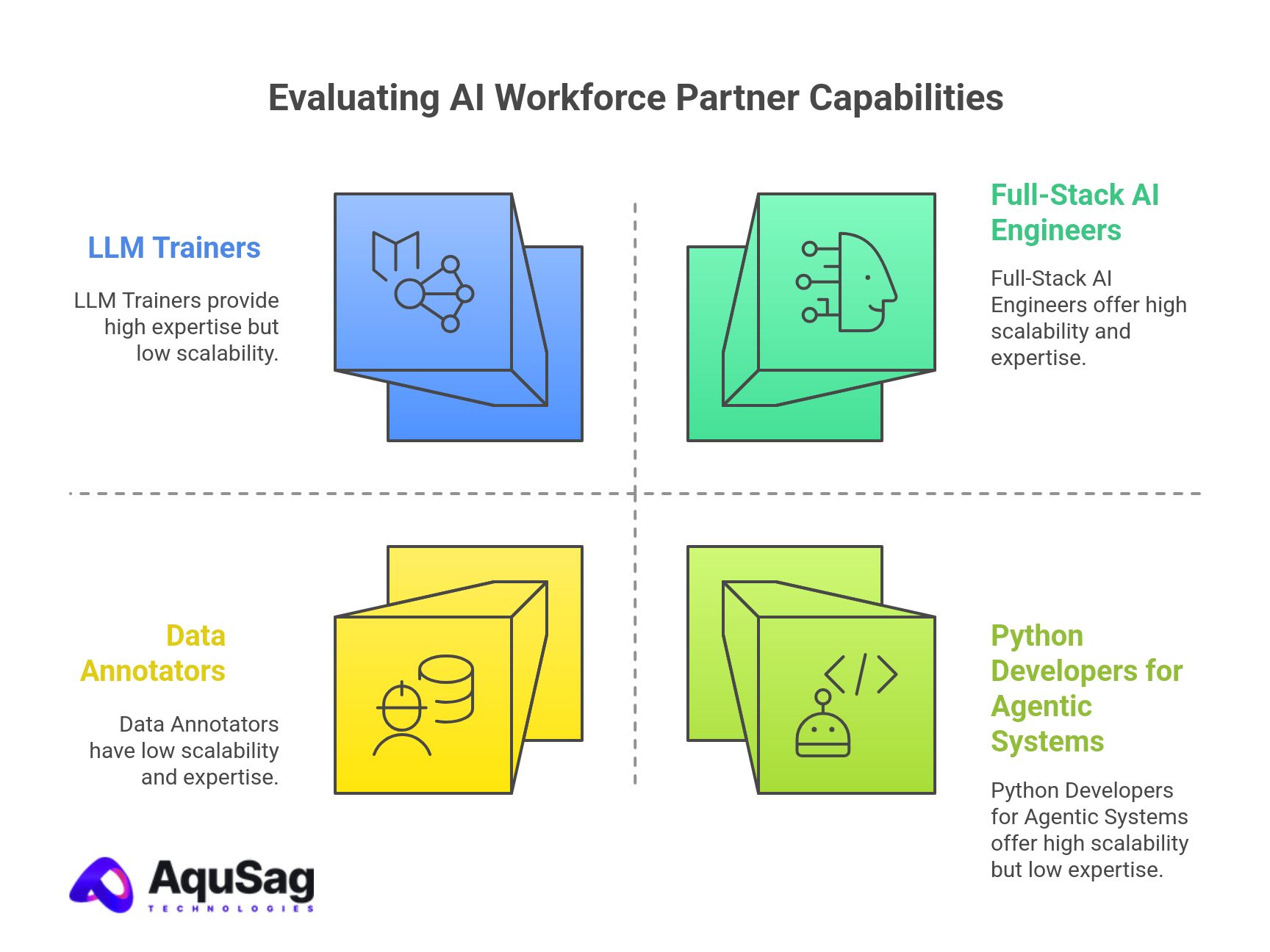 What Should an AI Workforce Partner Actually Deliver, and How Do You Evaluate One Before Committing? What Should an AI Workforce Partner Actually Deliver, and How Do You Evaluate One Before Committing?