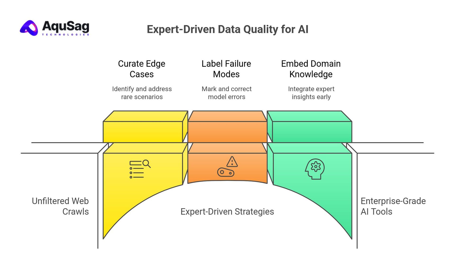 Expert-Driven Data Quality for AI Expert-Driven Data Quality for AI