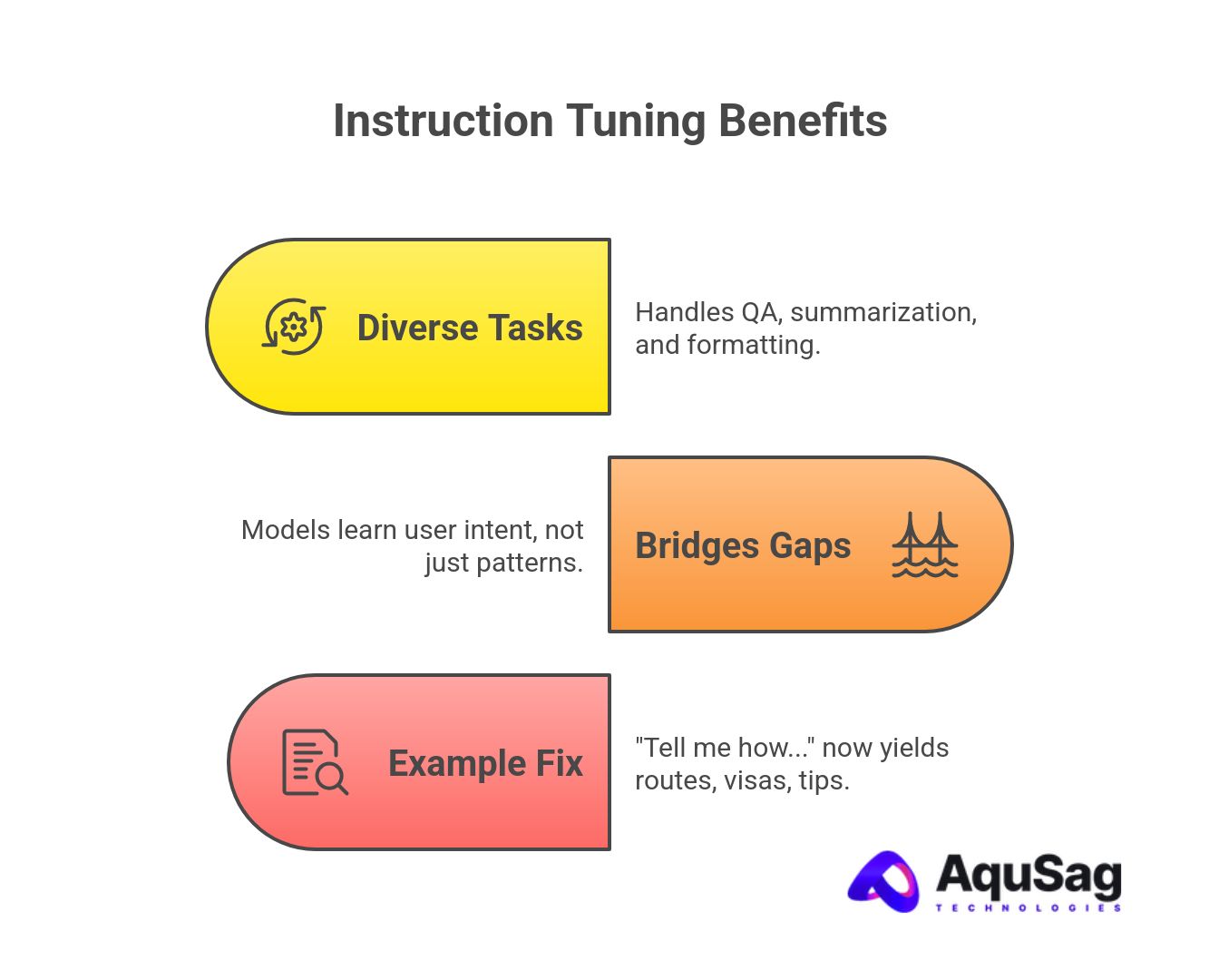 Instruction Tuning Benefits Instruction Tuning Benefits