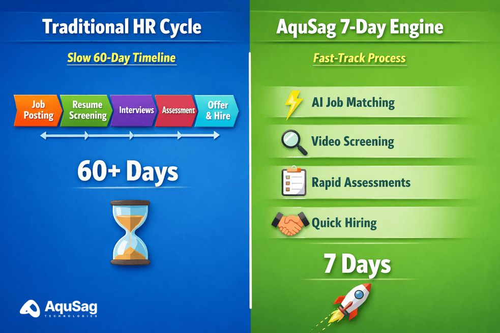 AI talent acquisition, rapid engineering deployment, scale AI teams fast, technical staffing for LLMs, AI researcher recruitment, on-demand AI pods