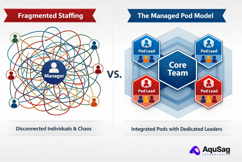 Managed pod model for AI, scaling AI engineering teams, autonomous AI squads, distributed AI workforce, AI project management, high-velocity AI development