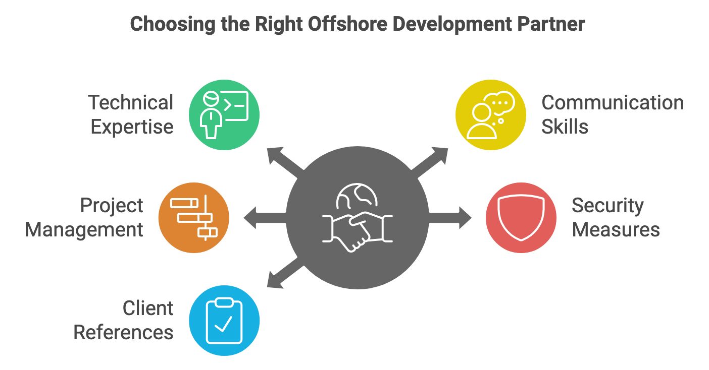 Choosing the Right Offshore Development Partner