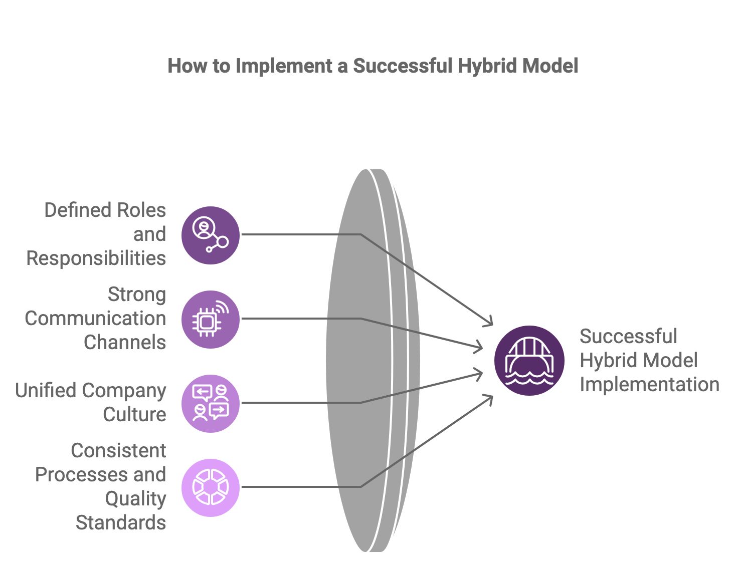 Balancing In-House and Offshore Teams