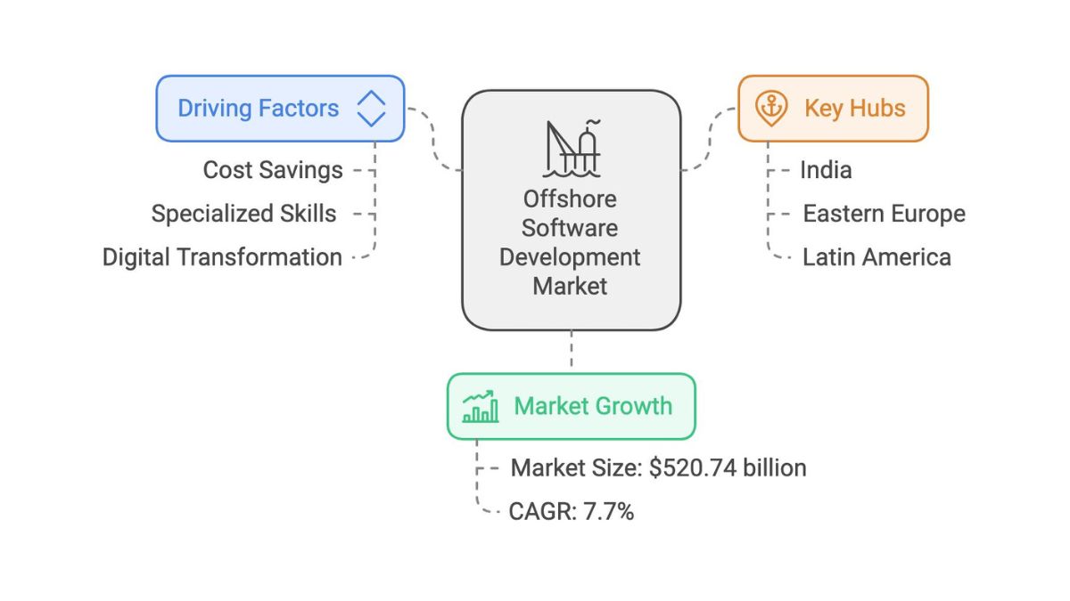 Current Market Size and Growth Projections