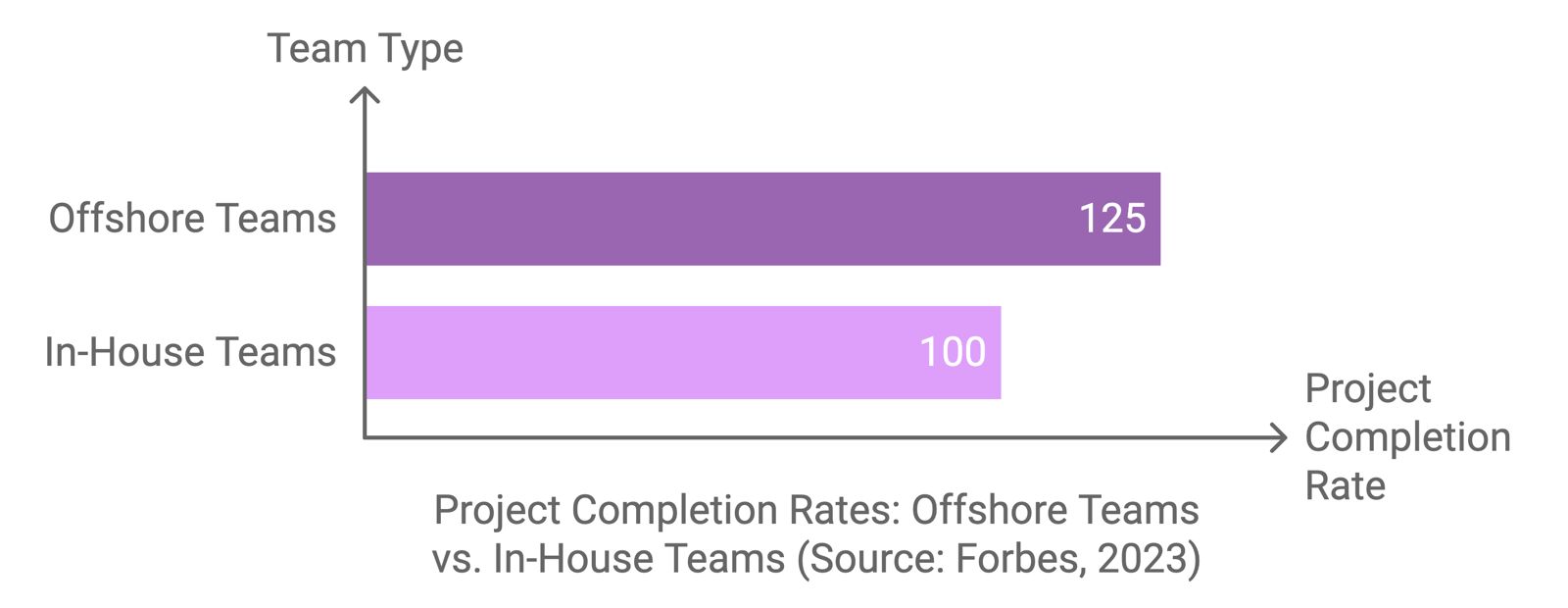 Project Completion Rate