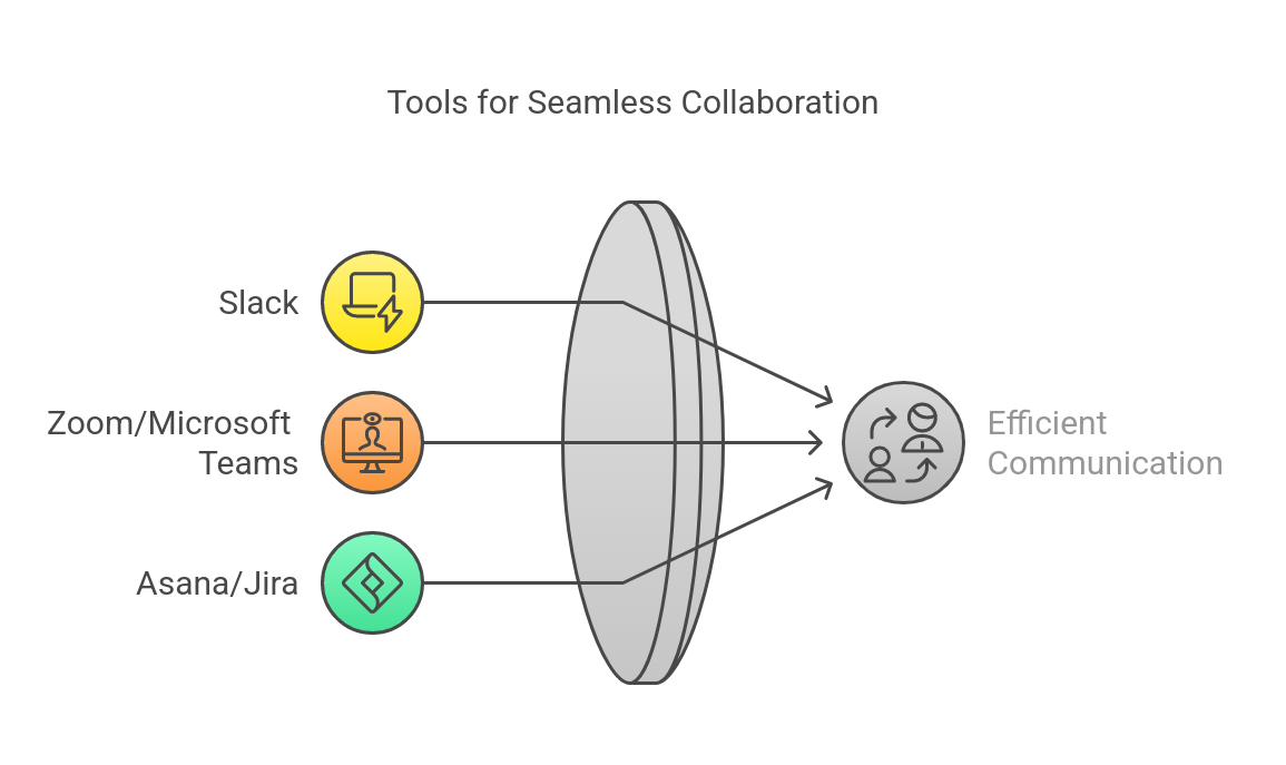 Choose the Right Communication Tools