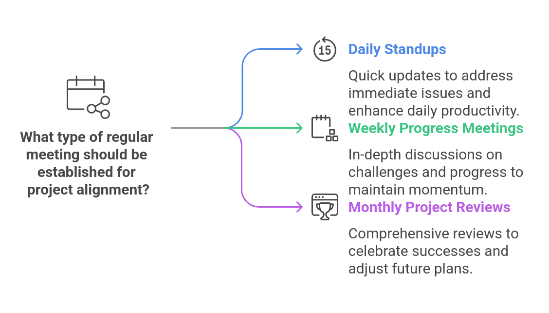 Establish Regular Meetings for Project Alignment