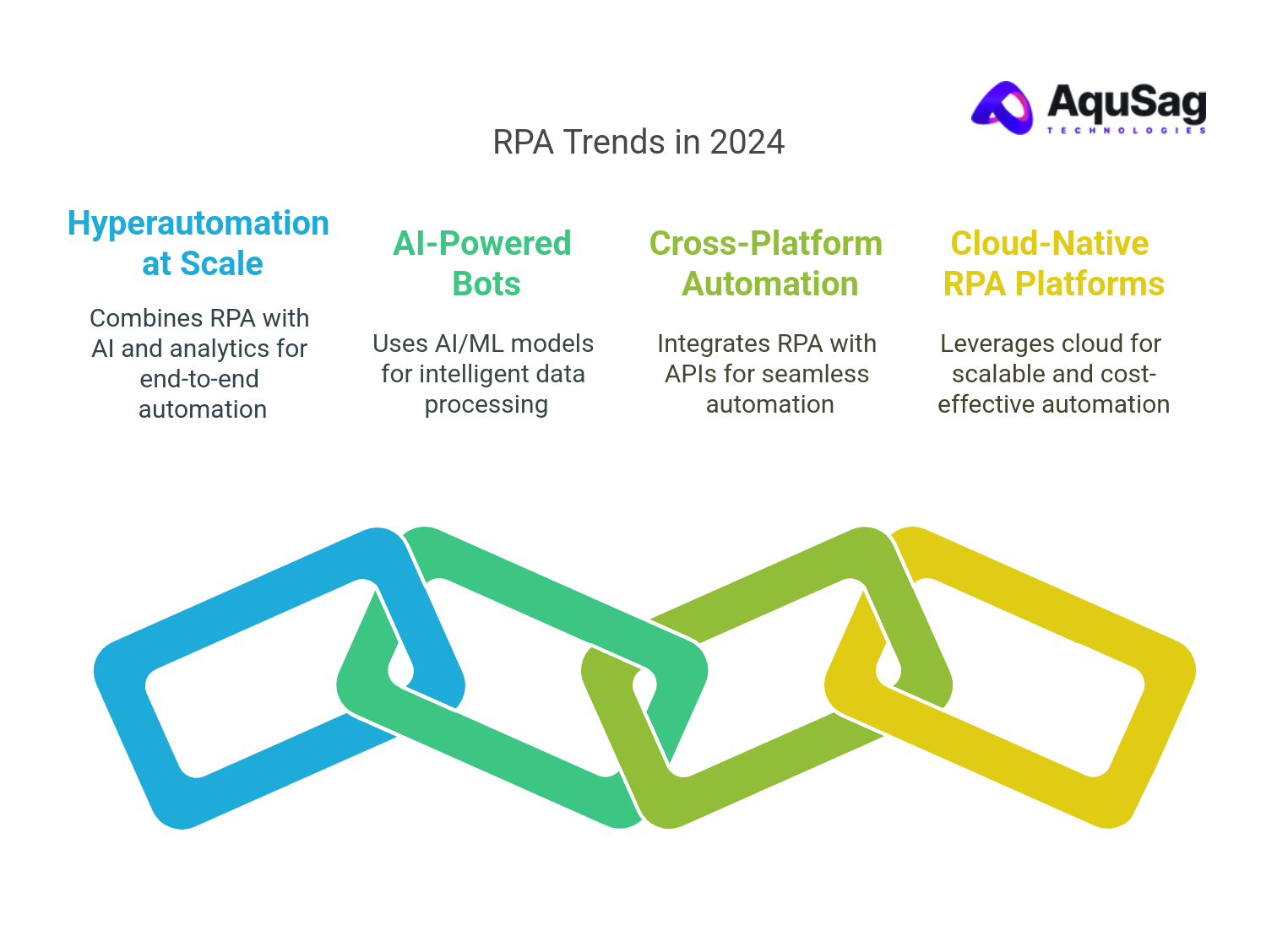 Key RPA Trends to Watch in 2024