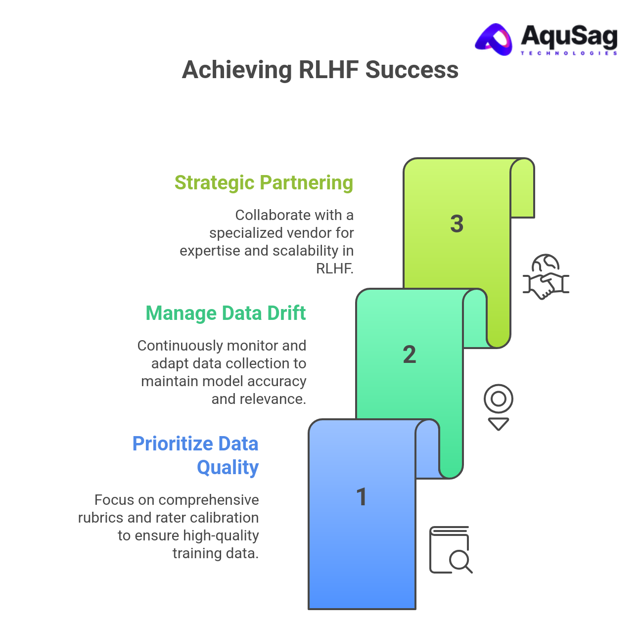 Best Practices for RLHF Success