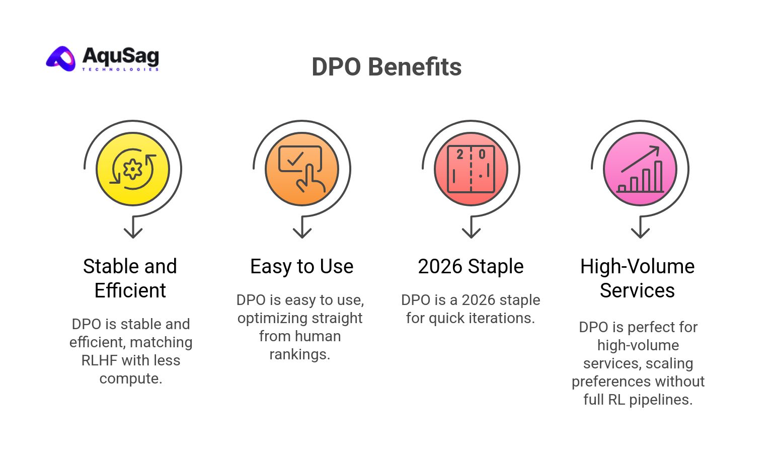 DPO Benefits