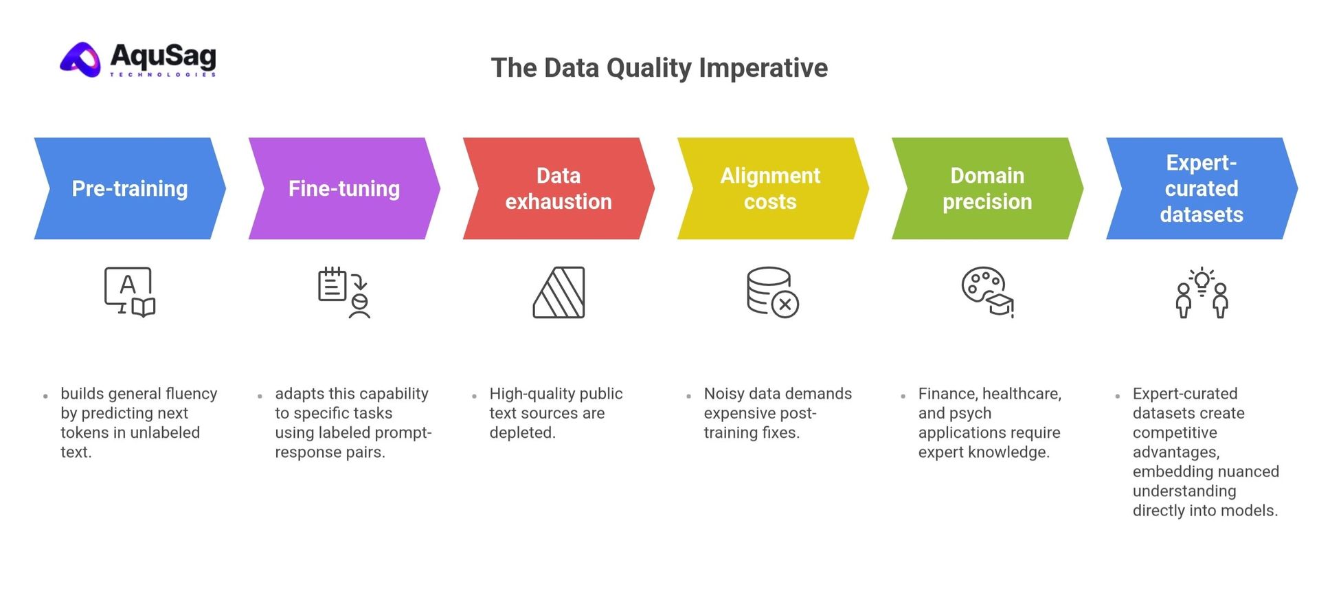 The Data Quality Imperative