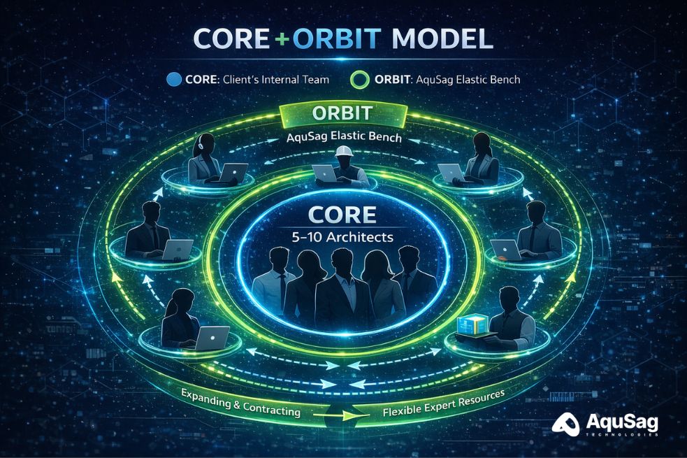 Scaling AI workforce, elastic bench for AI, on-demand AI experts, AI development cost optimization, flexible AI staffing, RLHF scaling
