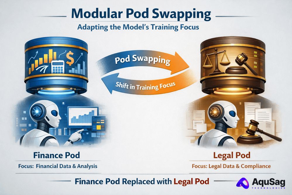 Managed pod model for AI, scaling AI engineering teams, autonomous AI squads, distributed AI workforce, AI project management, high-velocity AI development