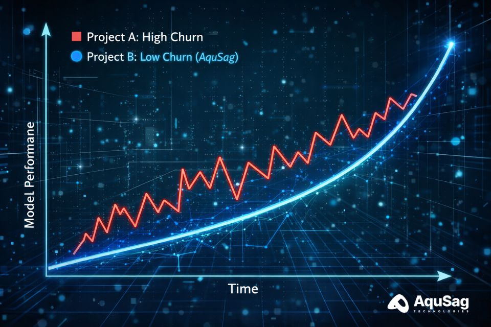AI training churn, RLHF talent retention, managed workforce for AI, human-in-the-loop stability, technical SME retention, model performance impact