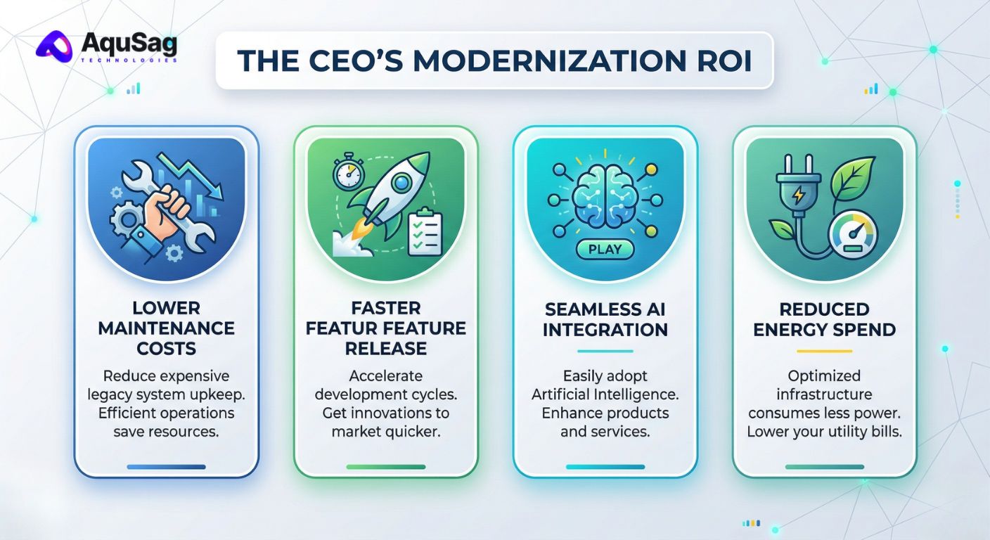 Legacy Application Modernization Services for Business Growth Legacy System Modernization, API-First Microservices, Strangler Fig Pattern, Software Refactoring 2026, Microservices Architecture, Digital Transformation Strategy, AquSag Technologies